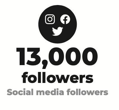 13,000 social media followers